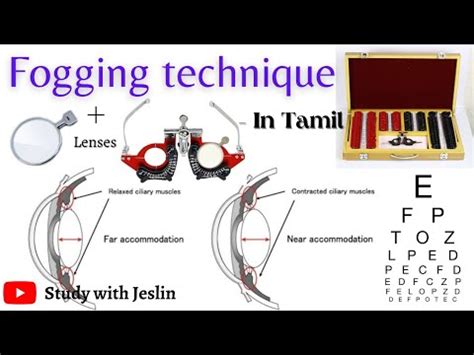 Fogging Testing solution|fogging method in optometry.